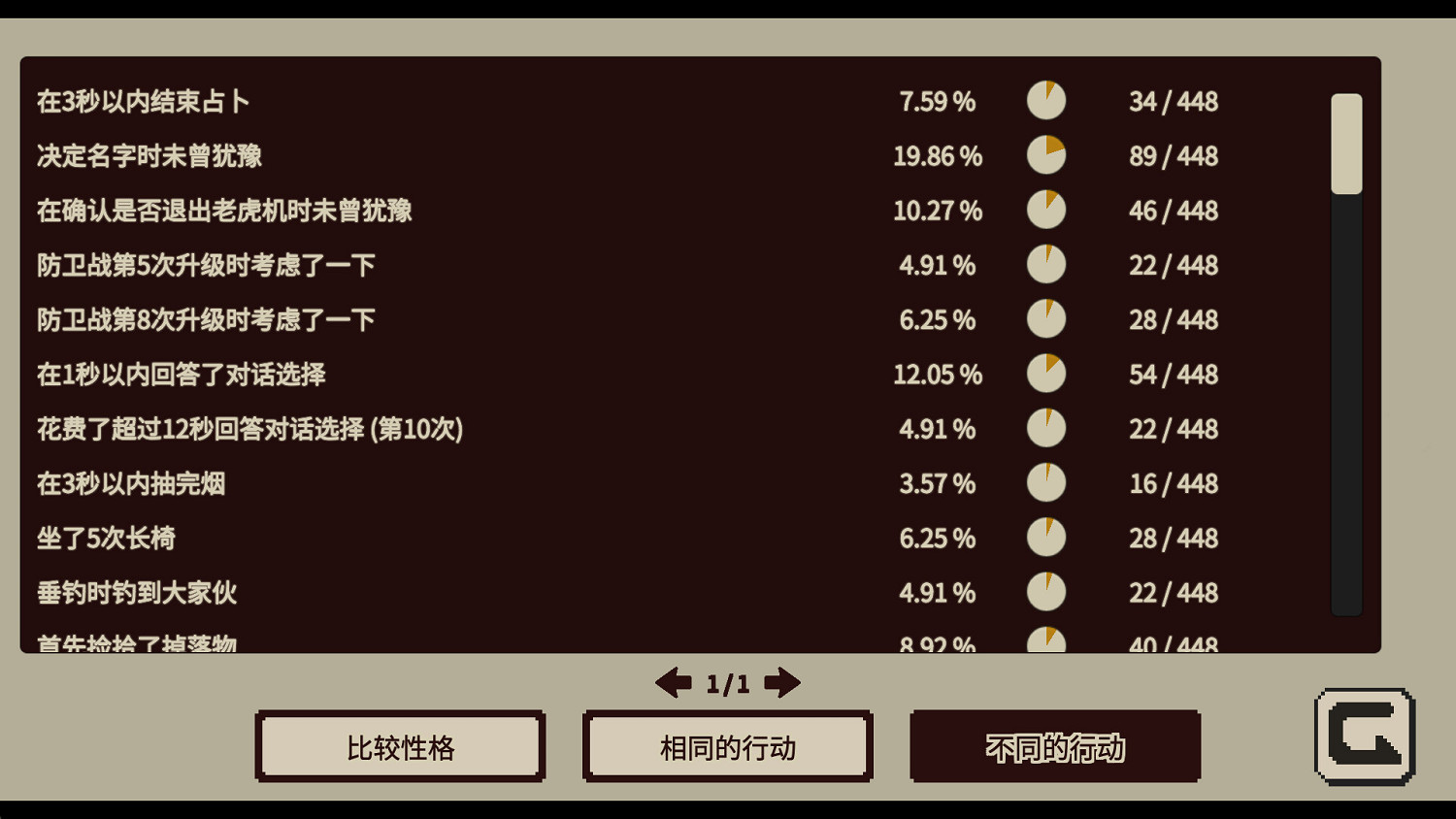 Steam特別好評性格測試獨立遊戲《憶我》賣破10萬套！