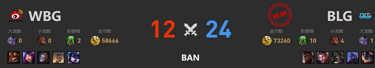 《英雄聯盟》S13全球總決賽blg戰隊晉級決賽預測 《英雄聯盟》S13全球總決賽blg戰隊晉級決賽預測