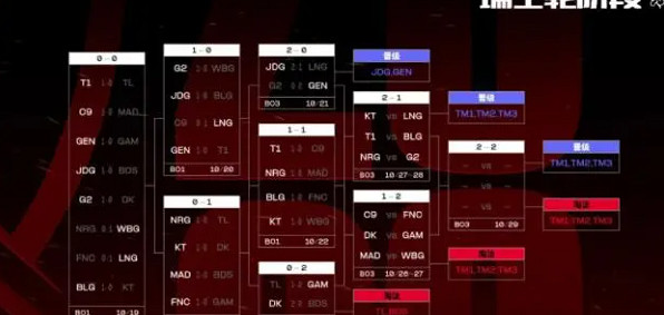 《英雄聯盟》S13半決賽選邊 《英雄聯盟》S13半決賽選邊