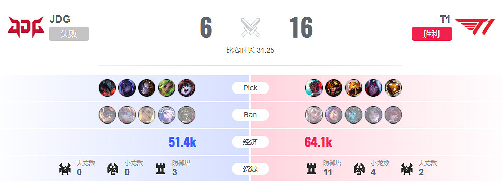《lol》半決賽T1 vs JDG影片介紹