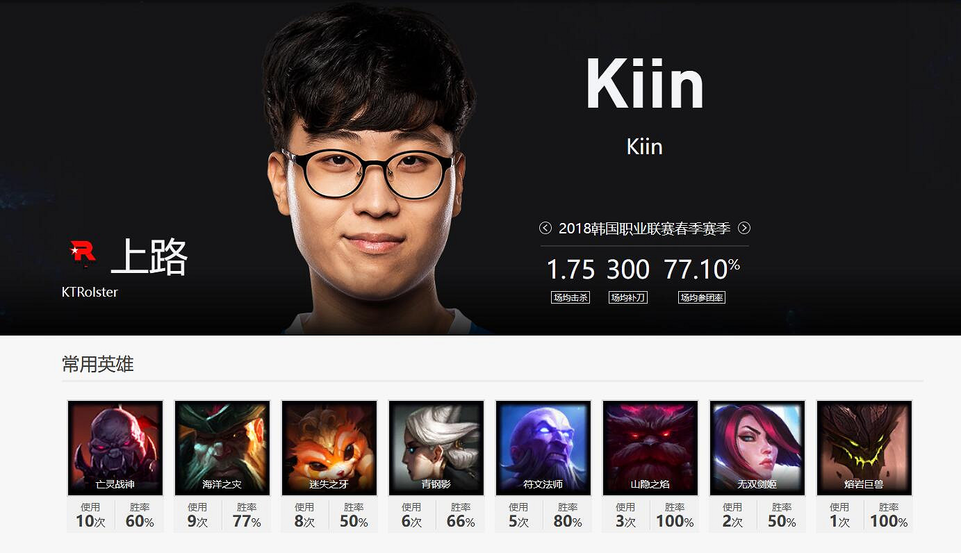 《lol》kt戰隊陣容2023介紹 《lol》kt戰隊陣容2023介紹