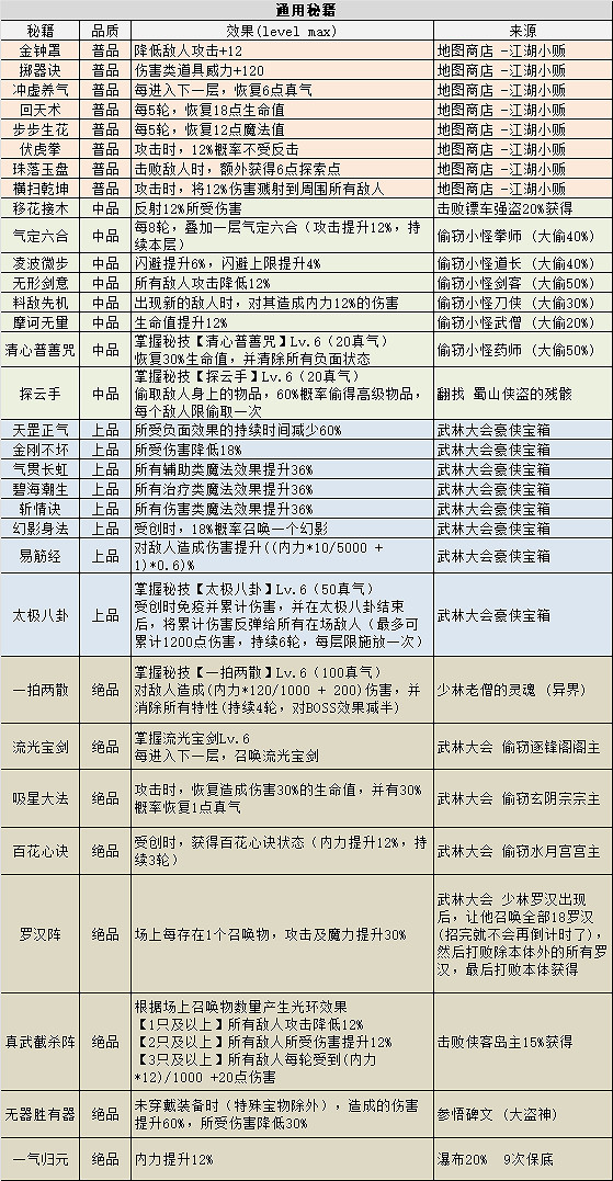 《地下城物語》俠客島迷宮攻略 《地下城物語》俠客島迷宮攻略