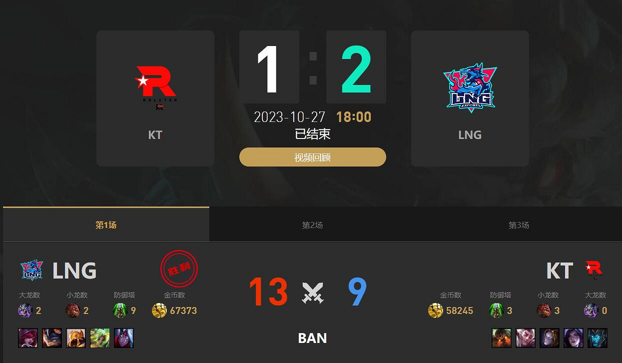 《英雄聯盟》S13lng最新賽程介紹