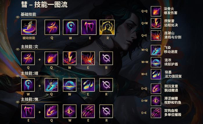 《英雄聯盟》新法師英雄hwei形象一覽