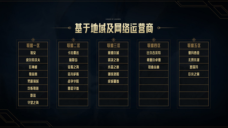 《LOL》跨區匹配功能即將測試:可跨區組隊 互加好友! 《LOL》跨區匹配功能即將測試:可跨區組隊 互加好友!