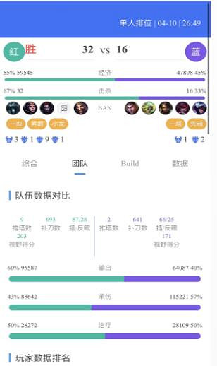 《英雄聯盟》obgg介紹 《英雄聯盟》obgg介紹