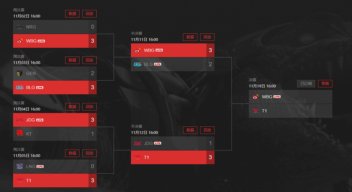 《英雄聯盟》S13全球總決賽決賽場館介紹