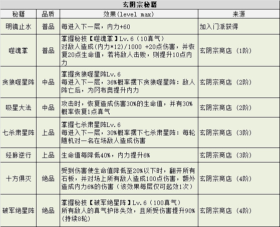 《地下城物語》俠客島迷宮攻略 《地下城物語》俠客島迷宮攻略