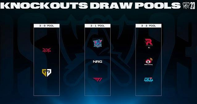 《英雄聯盟》S13全球總決賽八強名單一覽