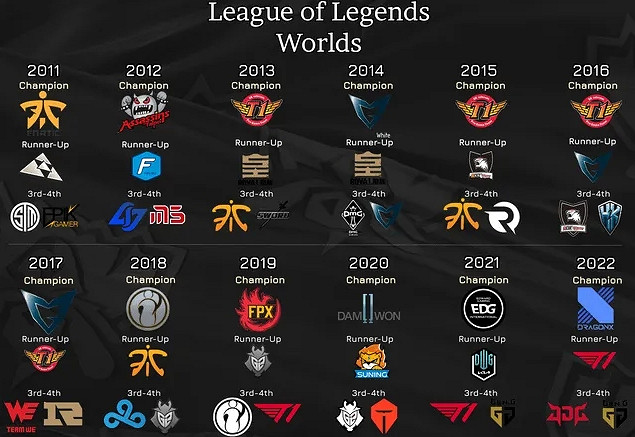 《英雄聯盟》s賽曆屆四強一覽 《英雄聯盟》s賽曆屆四強一覽