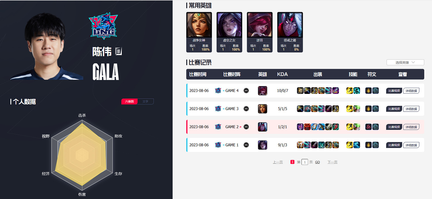 《英雄聯盟》S13lng世界賽進度介紹