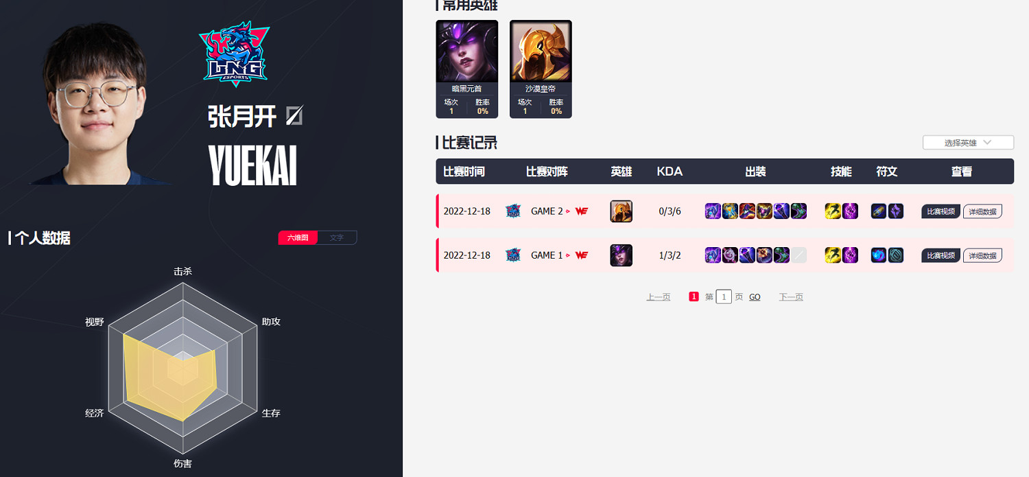 《英雄聯盟》lng戰隊2023隊員介紹