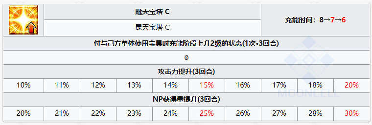 《FGO》上杉謙信從者圖鑒 《FGO》上杉謙信從者圖鑒