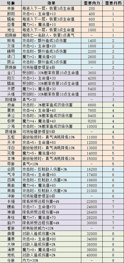 《地下城物語》俠客島迷宮攻略 《地下城物語》俠客島迷宮攻略