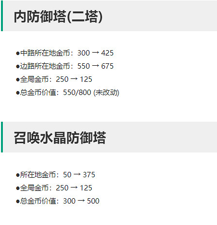 《英雄聯盟》13.23版本更新介紹