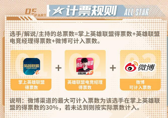 《英雄聯盟》2023LPL全明星周末投票規則一覽