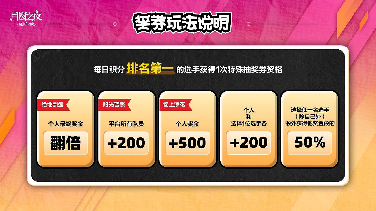 團建再臨！《月圓之夜》主播集結開啟狂歡！