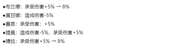《LOL》13.22極限閃擊調整內容介紹