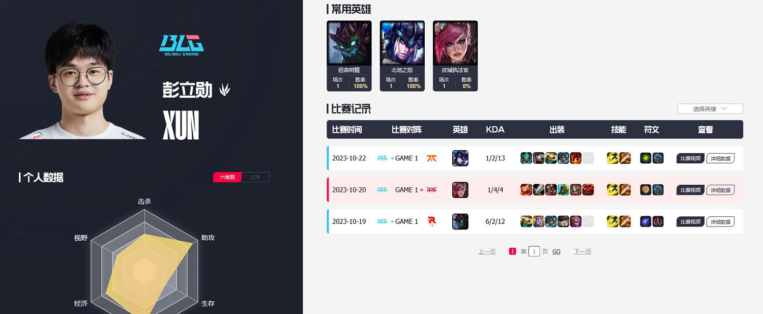 《英雄聯盟》blg戰隊成員名單介紹 《英雄聯盟》blg戰隊成員名單介紹