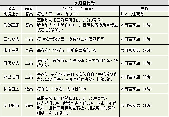 《地下城物語》俠客島迷宮攻略 《地下城物語》俠客島迷宮攻略