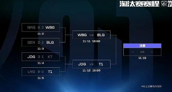 《英雄聯盟》S13半決賽JDG選紅色方最新消息 《英雄聯盟》S13半決賽JDG選紅色方最新消息