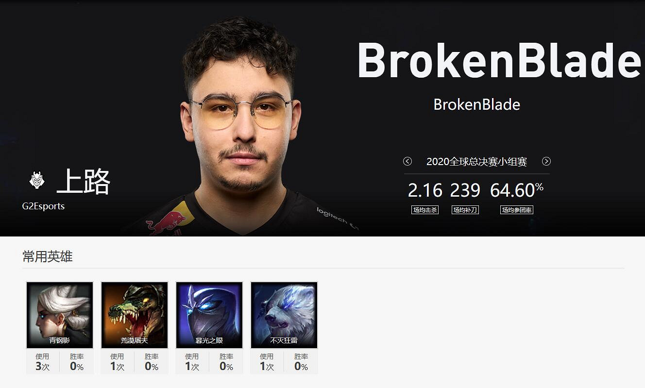 《lol》g2戰隊所屬國家介紹