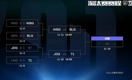 《lol》S13半決賽投幣結果公布介紹