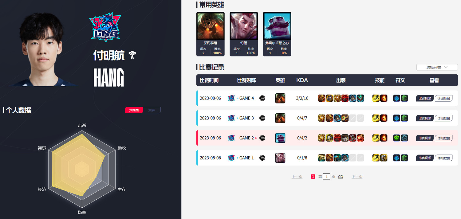 《英雄聯盟》S13lng世界賽進度介紹