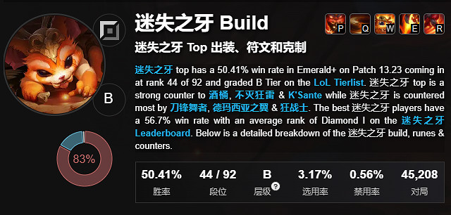 《lol》好打提莫英雄一覽 《lol》好打提莫英雄一覽