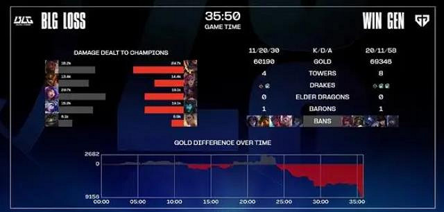 《lol》S13blg8強淘汰介紹