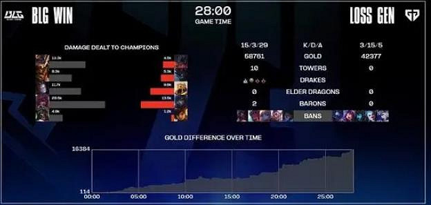 《lol》S13blg8強淘汰介紹