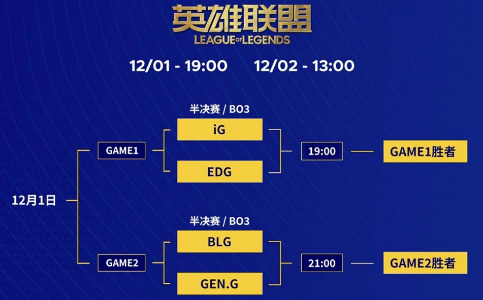 《英雄聯盟》電競上海大師賽2023賽程表