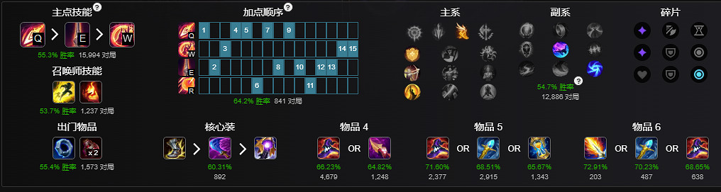 《lol》最擅長打逆風局的英雄介紹 《lol》最擅長打逆風局的英雄介紹