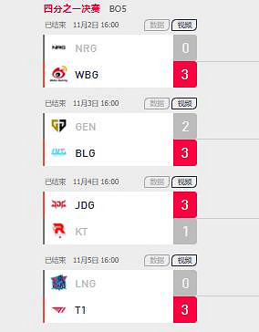 《lol》scout打過Ick分享 《lol》scout打過Ick分享