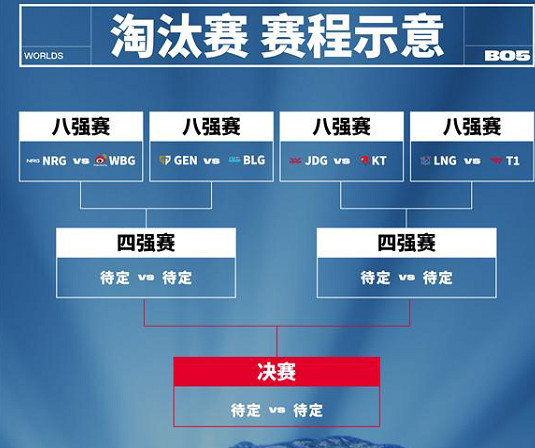 《英雄聯盟》S13全球總決賽淘汰賽抽簽介紹