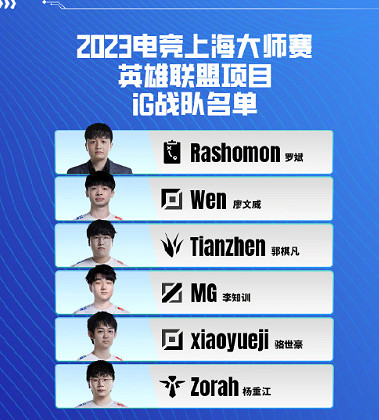 《英雄聯盟》2023電競上海大師賽參賽戰隊名單介紹