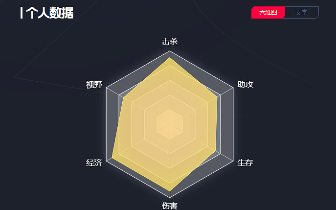 《英雄聯盟》Zeus是否是超級上單分析