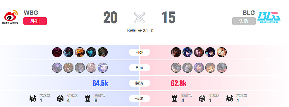 《lol》半決賽WBG vs BLG影片介紹