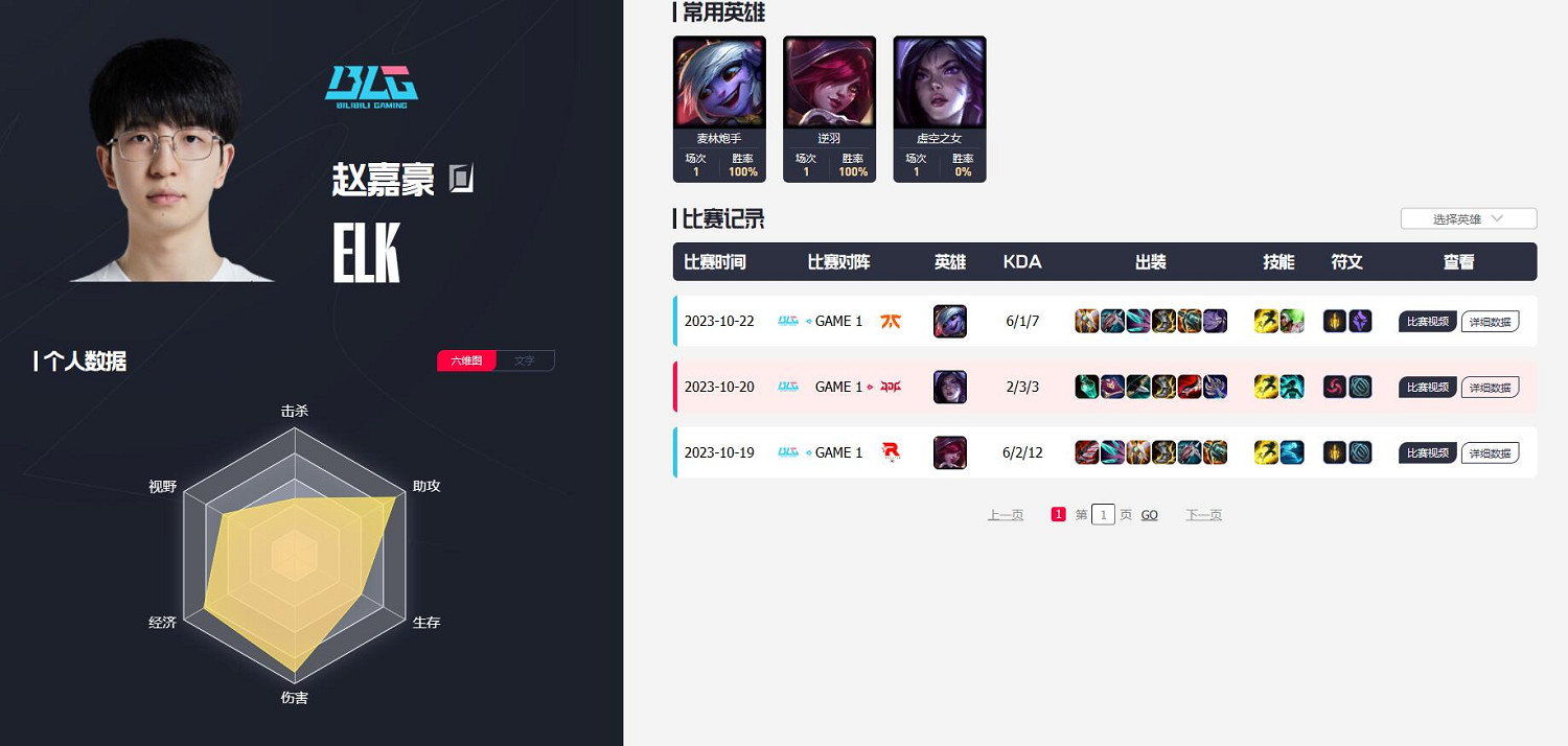 《英雄聯盟》blg戰隊成員名單介紹 《英雄聯盟》blg戰隊成員名單介紹
