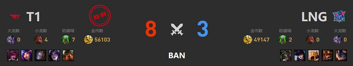 《lol》lng全球總決賽賽敗介紹