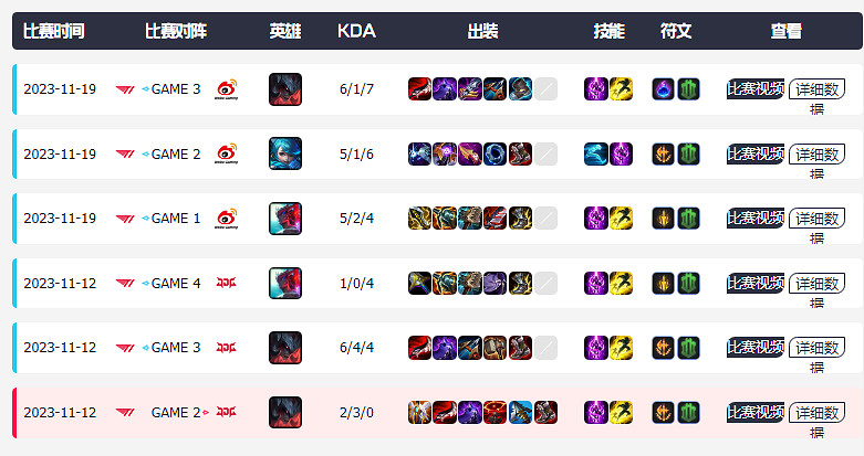 《英雄聯盟》宙斯個人資料介紹