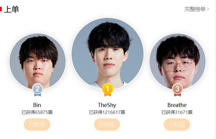 《英雄聯盟》TheShy獲得年度最受歡迎選手介紹