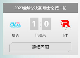 《英雄聯盟》全球總決賽BLG晉級S13四強介紹