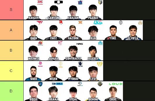 《英雄聯盟》tarzan級別打野分享 《英雄聯盟》tarzan級別打野分享