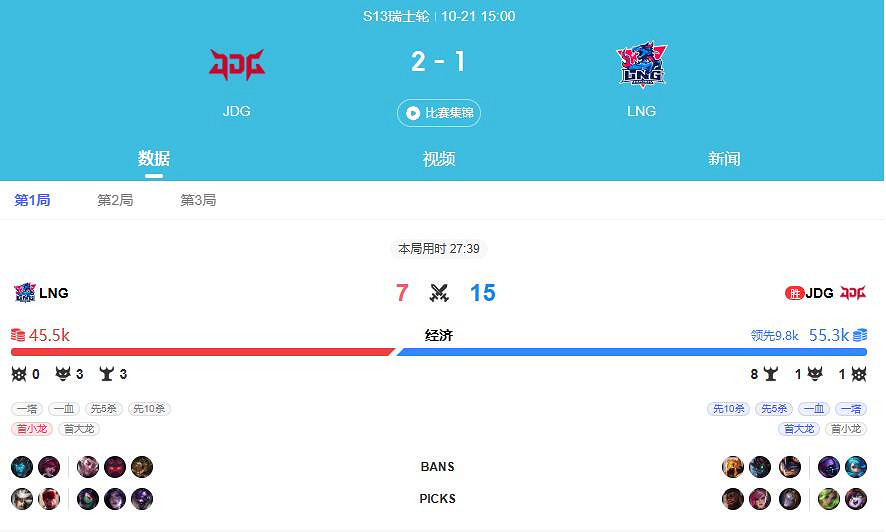 《lol》S13全球總決賽jdg獲勝隊伍介紹