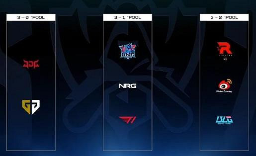 《英雄聯盟》2023S13世界賽8強抽簽結果介紹