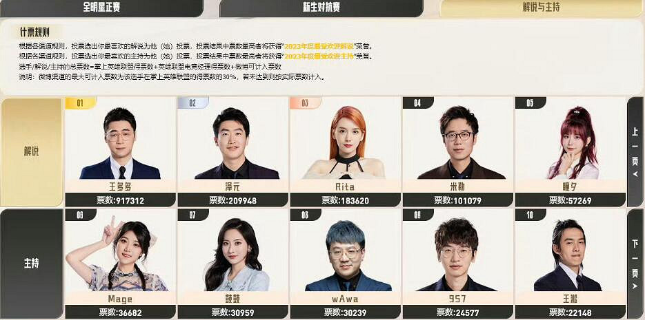 《英雄聯盟》LPL全明星投票結束一覽 《英雄聯盟》LPL全明星投票結束一覽