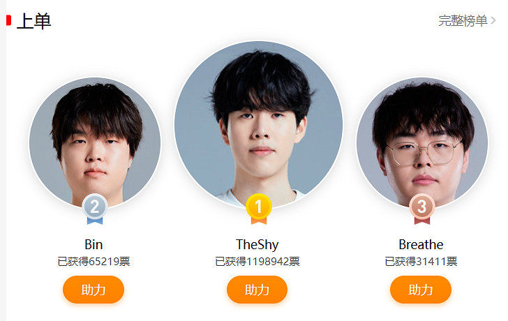 《lol》2023LPL全明星周末選手名單一覽