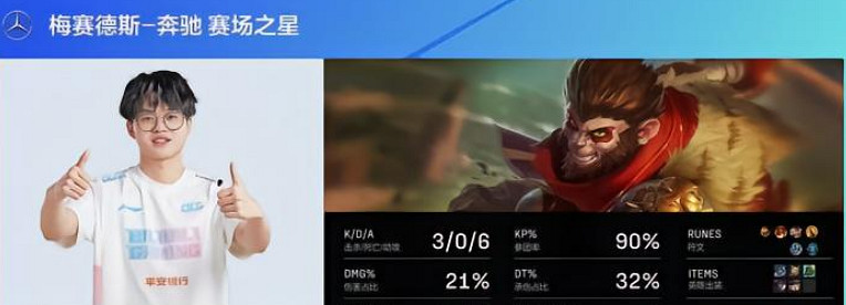 《英雄聯盟》S13全球總決賽wbg打blg勝率分析