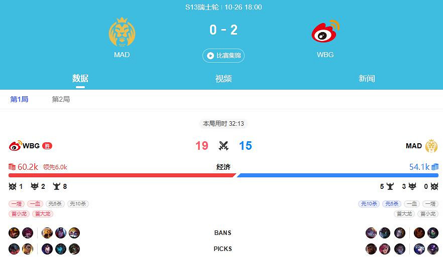 《lol》S13全球總決賽wbg獲勝隊伍介紹